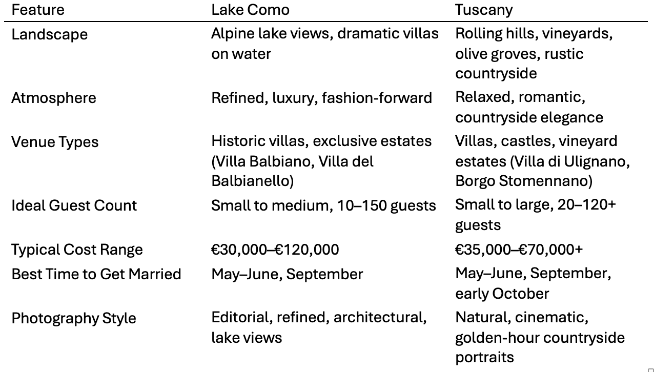 Lake Como vs Tuscany: Which Is Better for Your Destination Wedding?