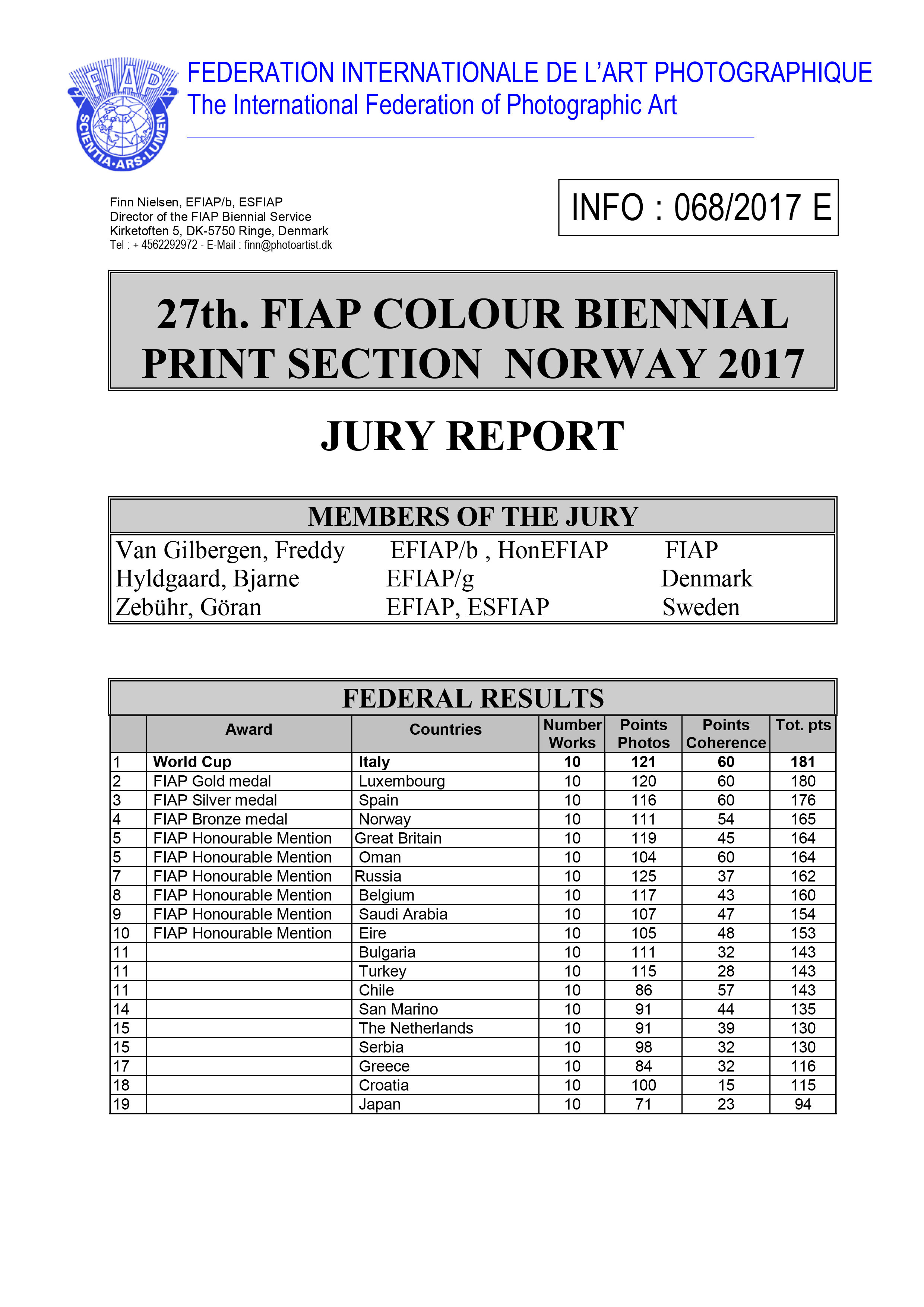 AWARDS: 27th FIAP COLOR BIENNIAL PRINT SECTION. Ilya Nodia — Cinematic Stories, Directing, Advertising