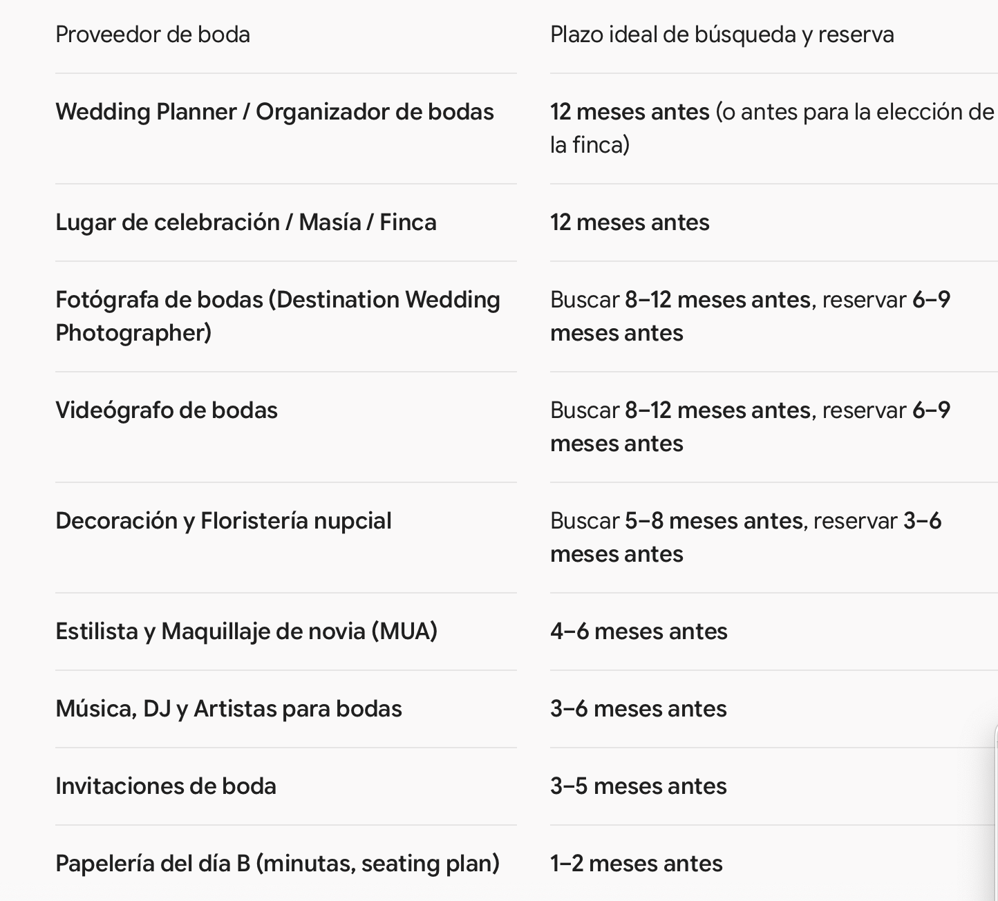 ¿Cuándo contratar a los proveedores de tu boda? Guía de timing para una boda de destino perfecta