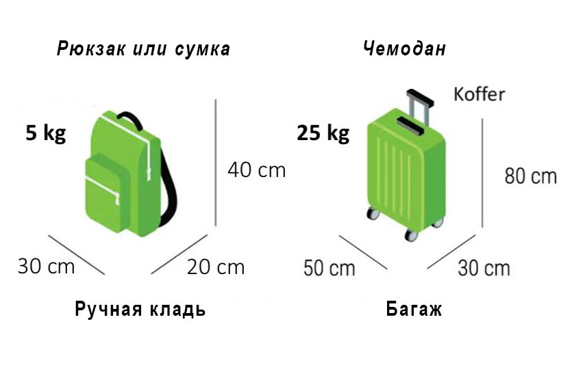 Багаж. Elina Reisen. Туристическое агентство в Аугсбурге