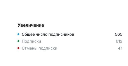 Лаборатория контента. Визуальный брендинг