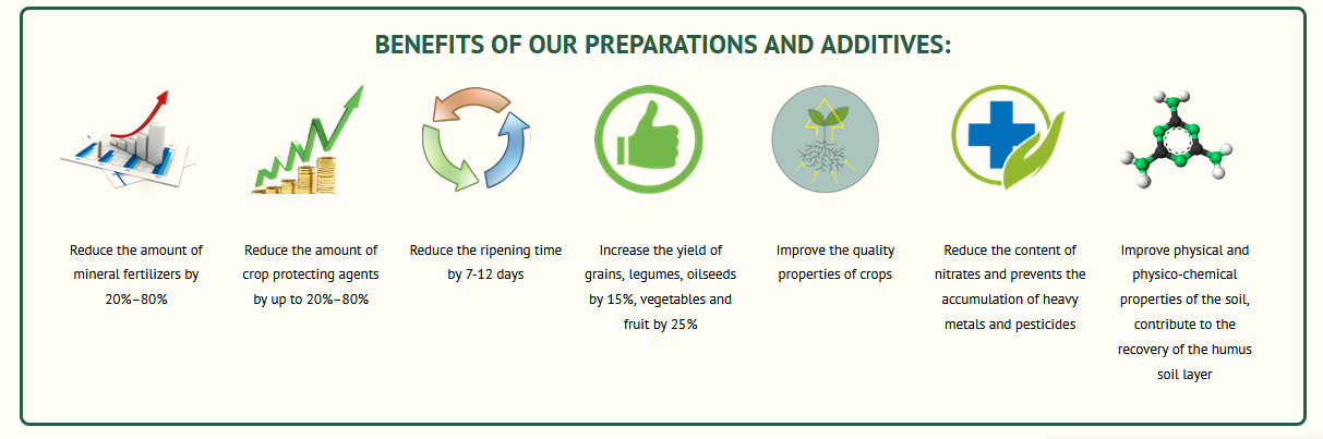 Boost Plant Growth with Organic Fertilizers: Our Effective Solution