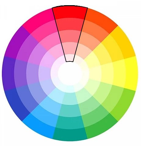 Урок 6. Основы цветовой теории. Wedding and portrait photographer in Beograd Ekaterina Makedonskaya