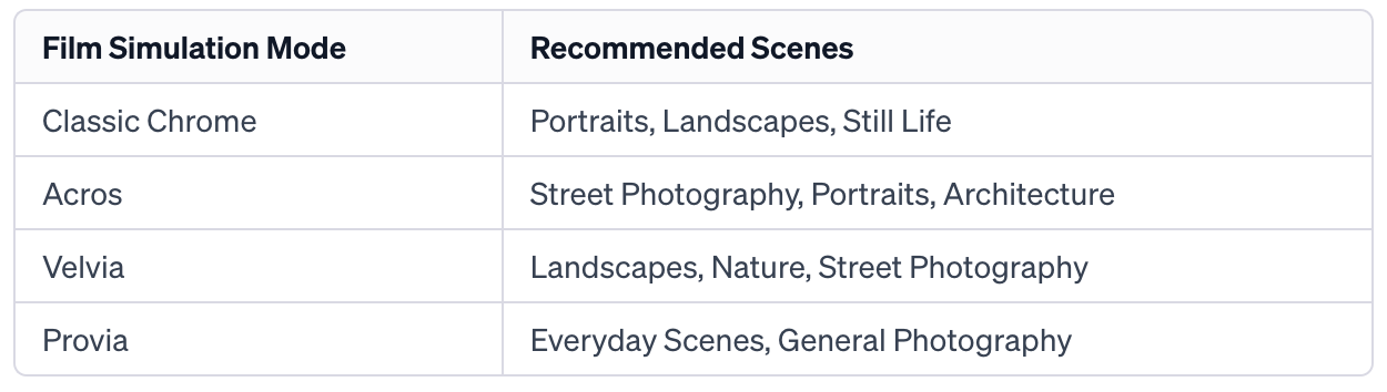 Fujifilm X-Pro 3 Review 2023