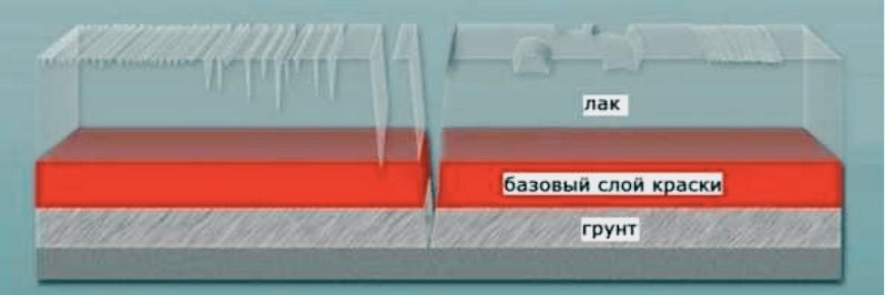 Удаление царапин без покраски кузова авто локальная покраска