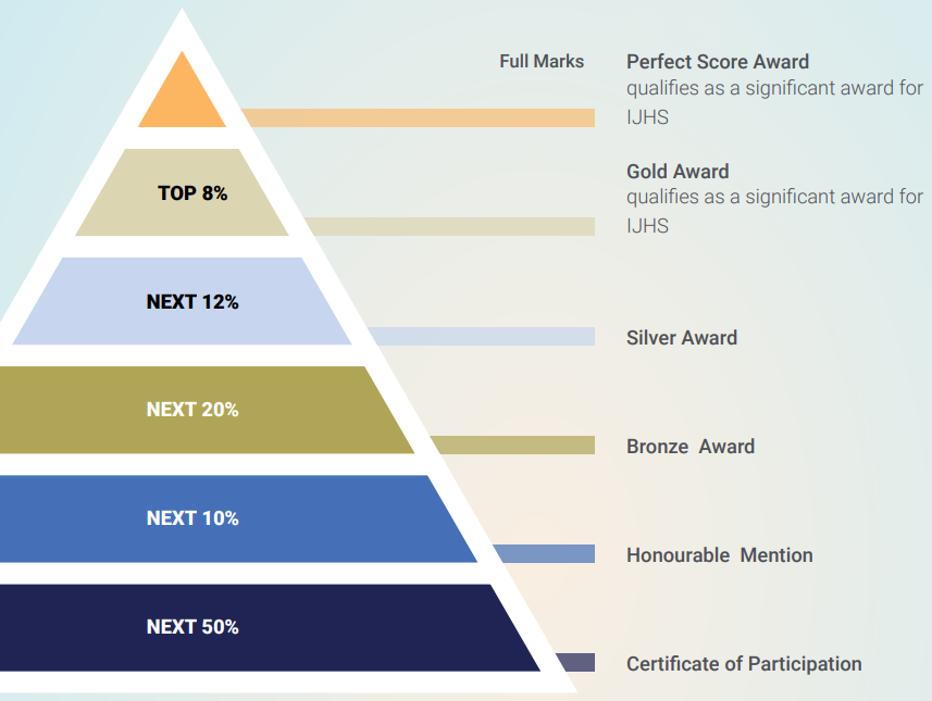 SASMO (Singapore & Asian Schools Math Olympiad) Registration. IIMACS — The International Institute of Mathematics, AI & Computer Science