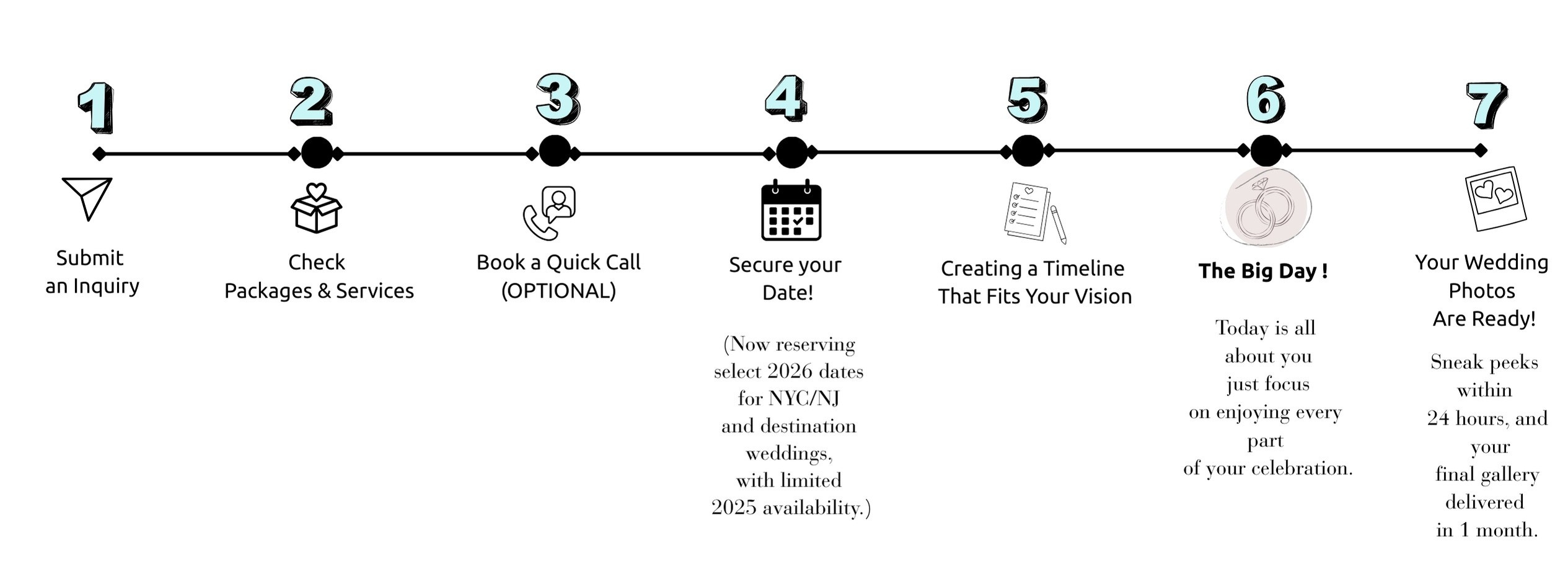Wedding day timeline schedule graphic for couples planning in New Jersey