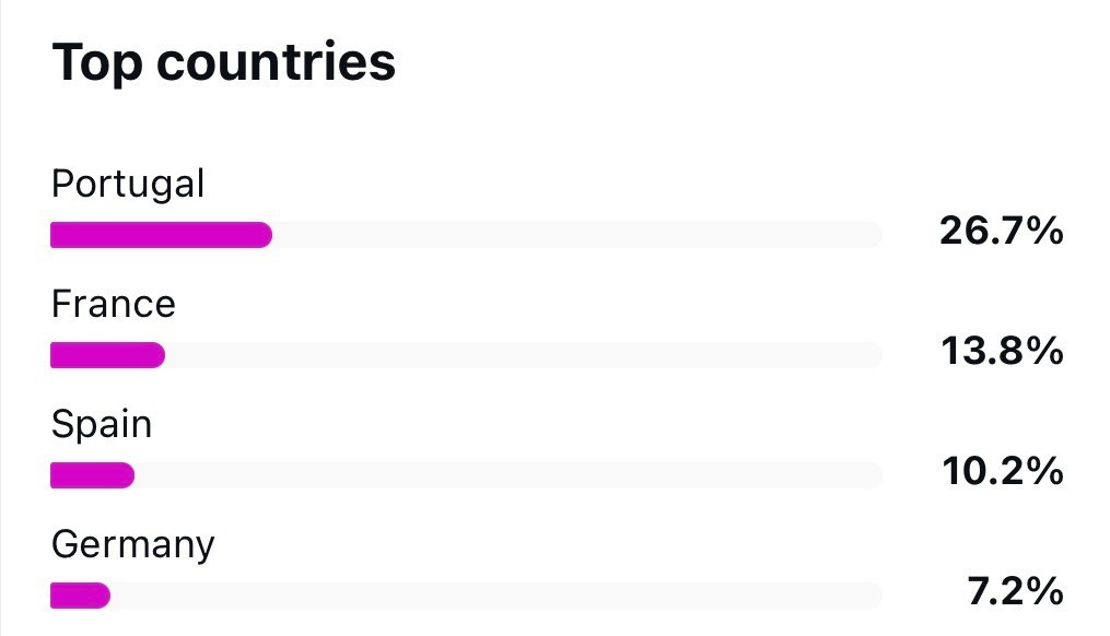 Mediakit @weportugal