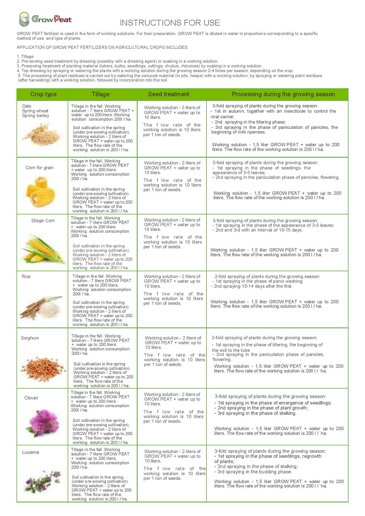 Organic fertilizer proportions