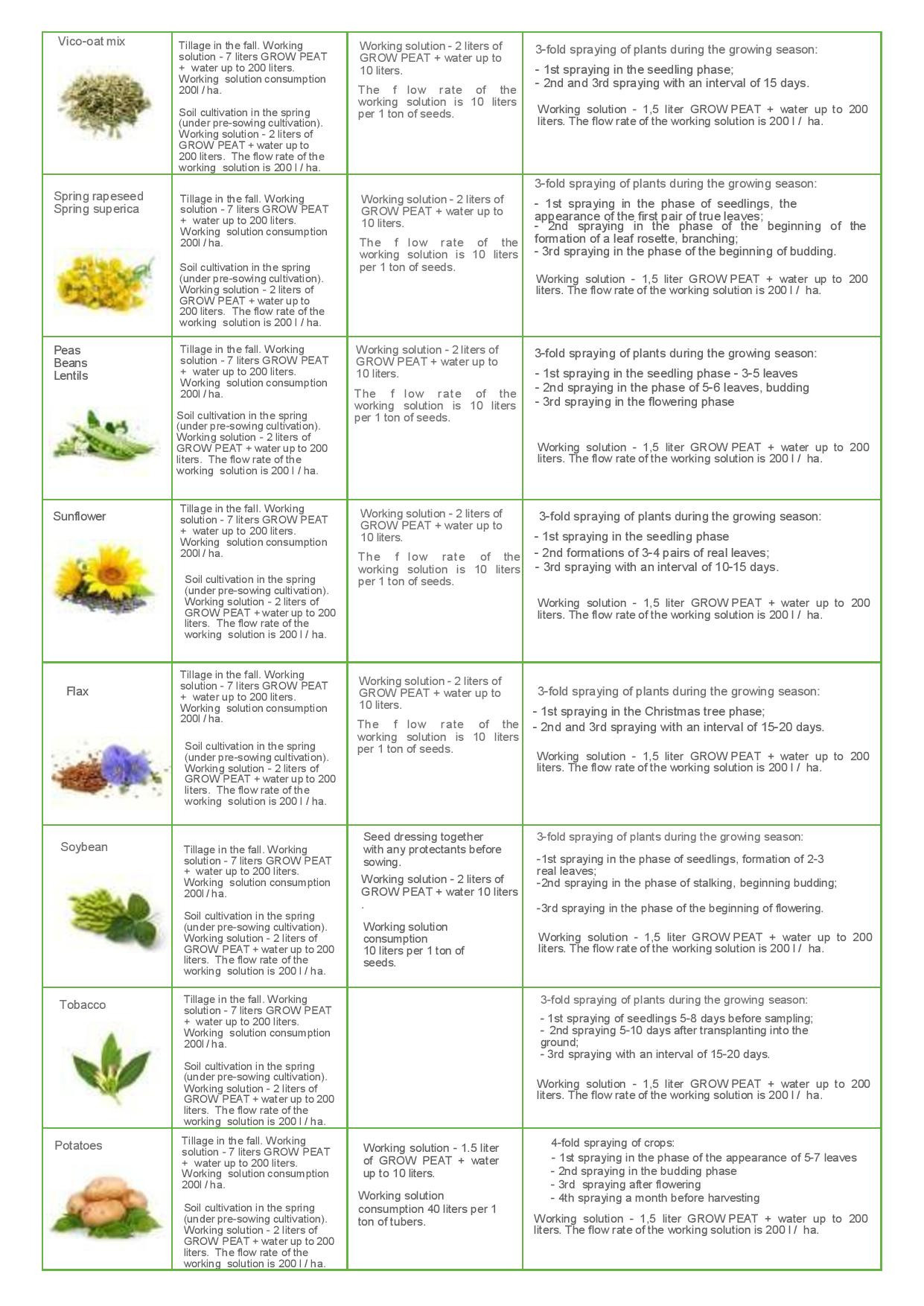 Liquid foliar fertilizer