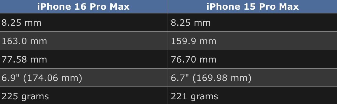 size of iphone 16 pro max