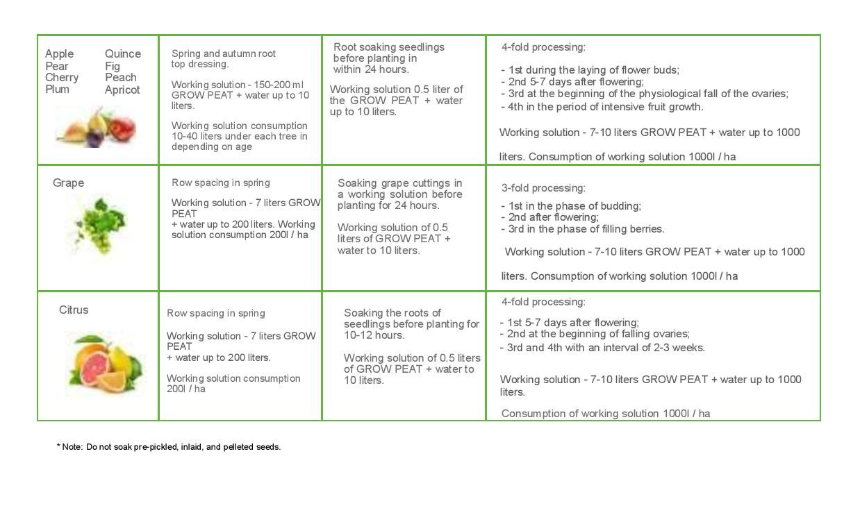 APPLICATION INSTRUCTIONS. Boost Plant Growth with Organic Fertilizers: Our Effective Solution