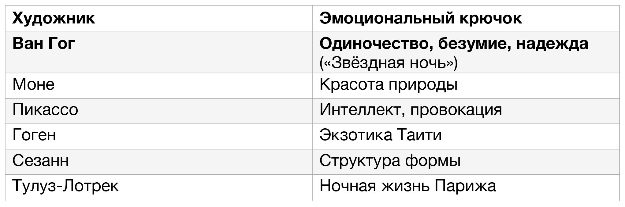 Успех Ван Гога: сравнение с Моне Гогеном — 10meetings