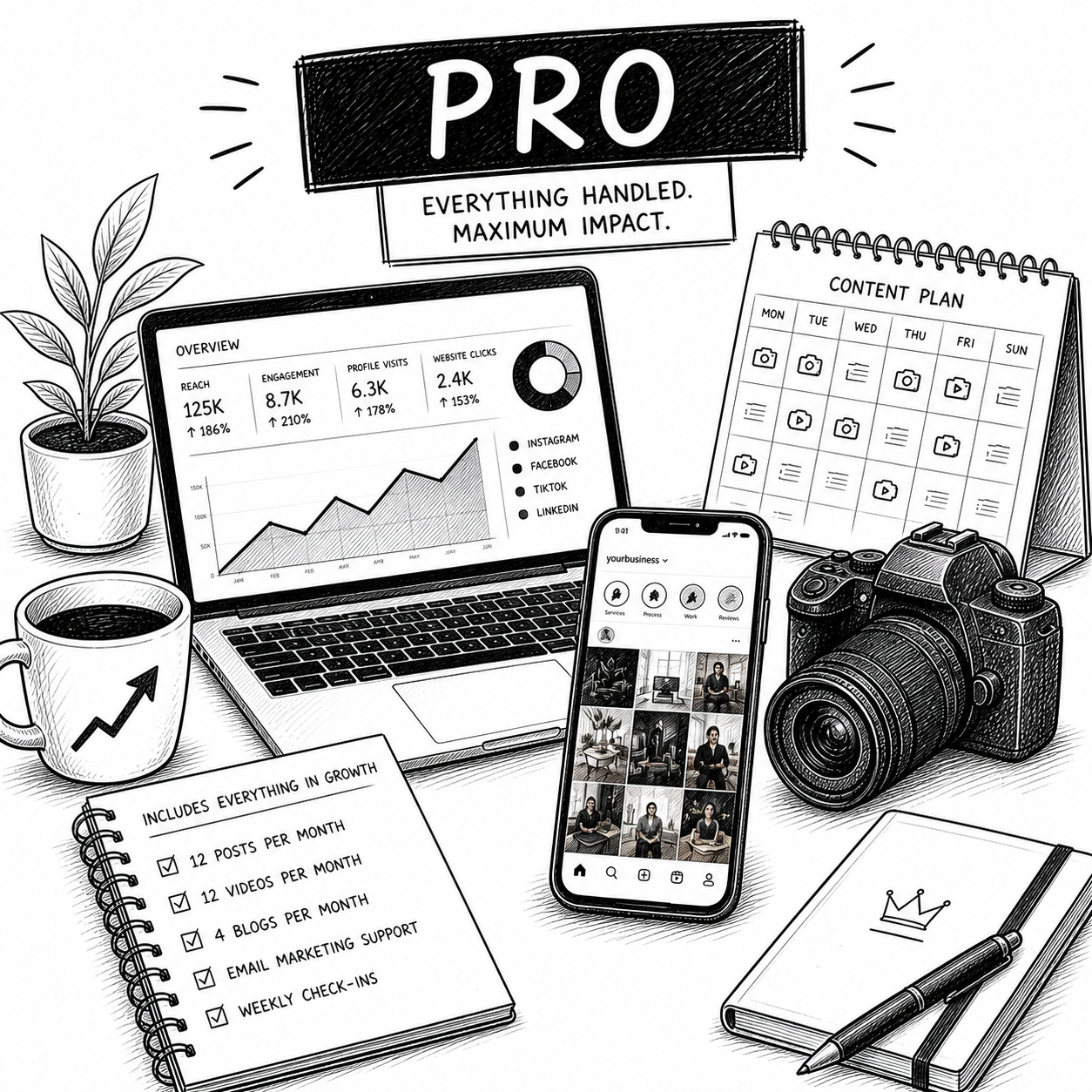 Social Media Management Landing page. Callum Ecobichon