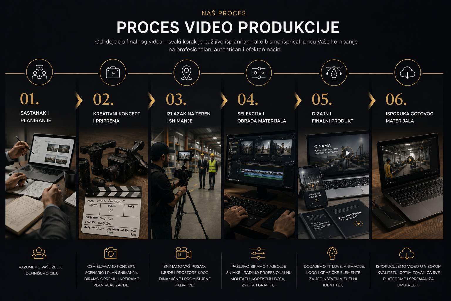 VIDEO PRODUKCIJA