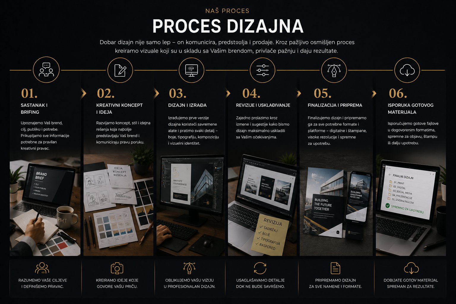 DIZAJN