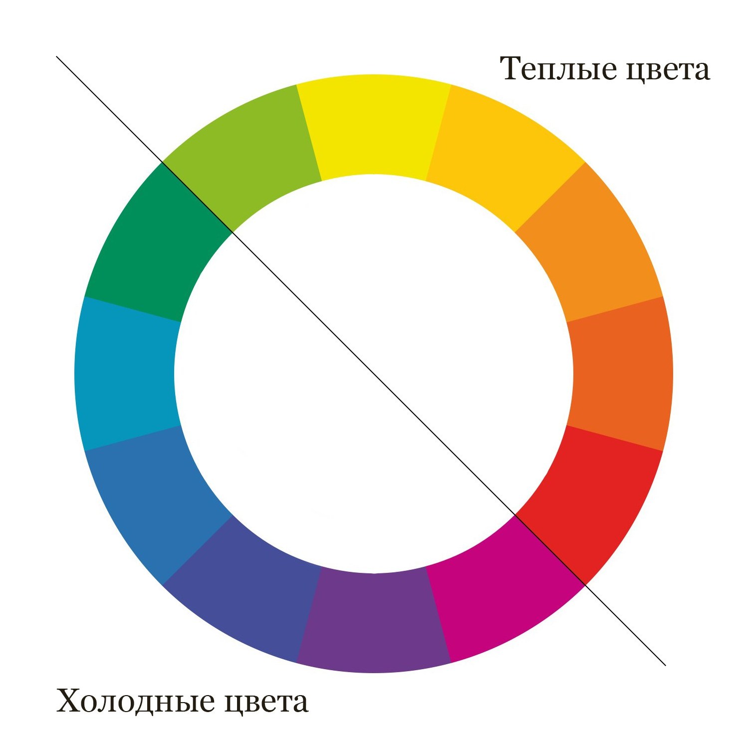 Теплые и холодные цвета