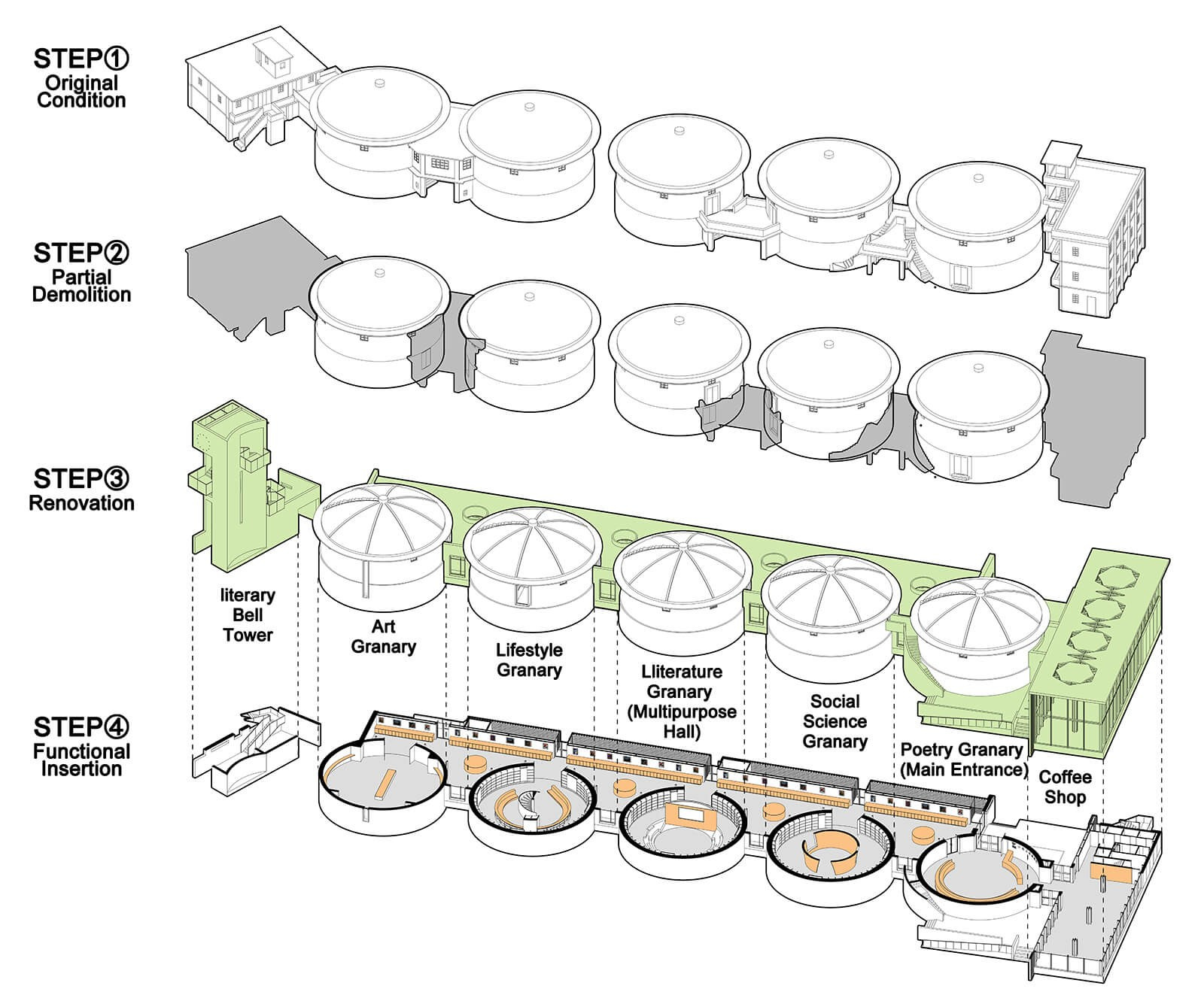 Grand Granary Bookstore of Librairie Avant-Garde in Jiangmen, China By Yukophotography