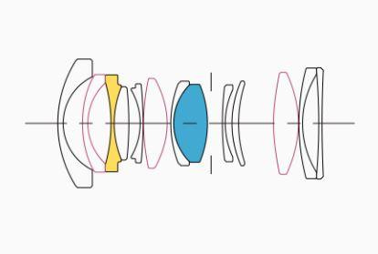 SIGMA 20 mm F/2.0 DG DN Contemporary. Фотограф Григорий Кравец