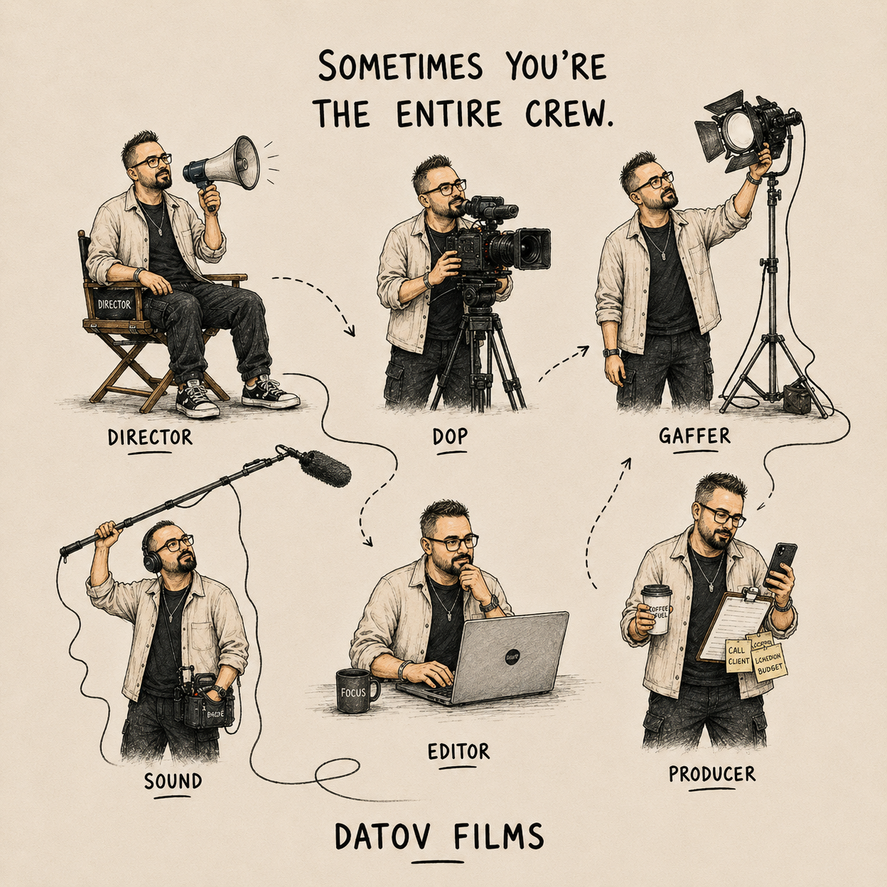 A Filmmaker is never just a Filmmaker. Photography · Filmmaking