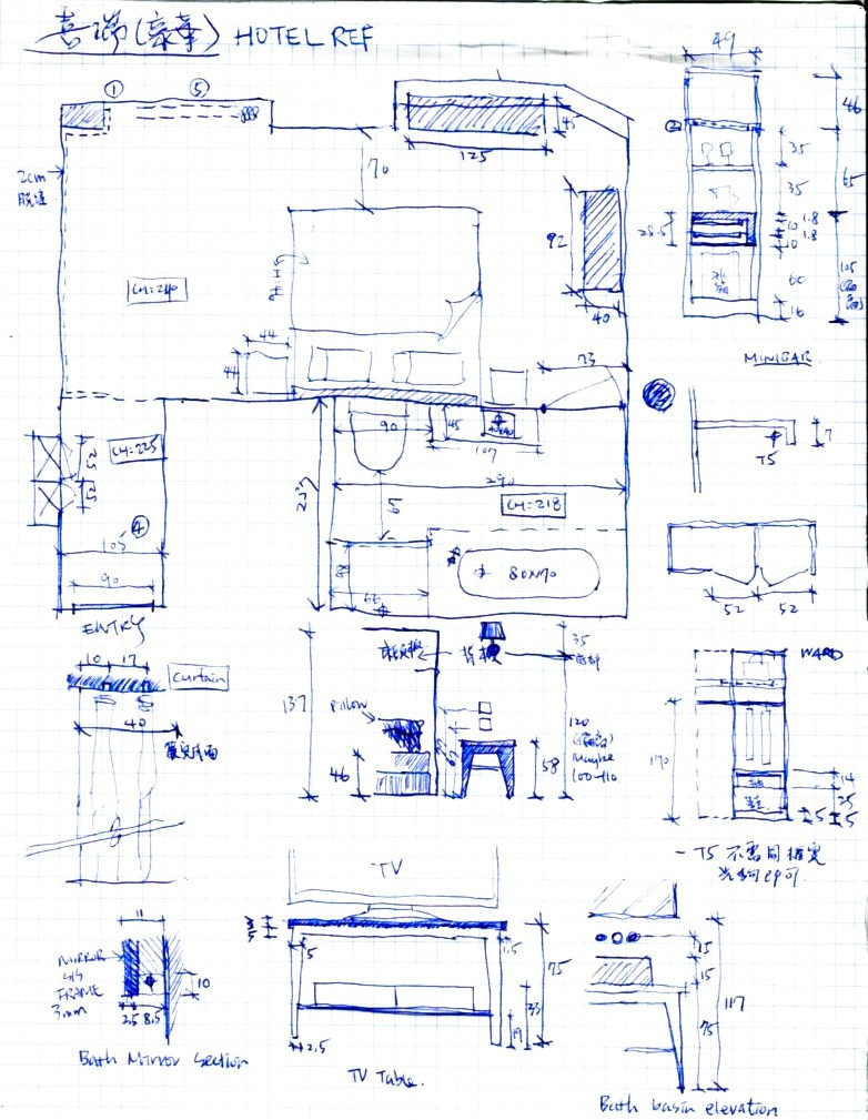 Design process. IHID studio