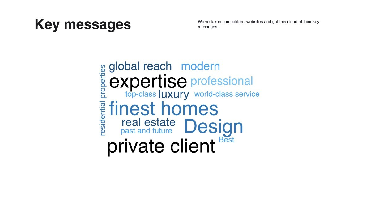 Aliya, Content | Portfolio