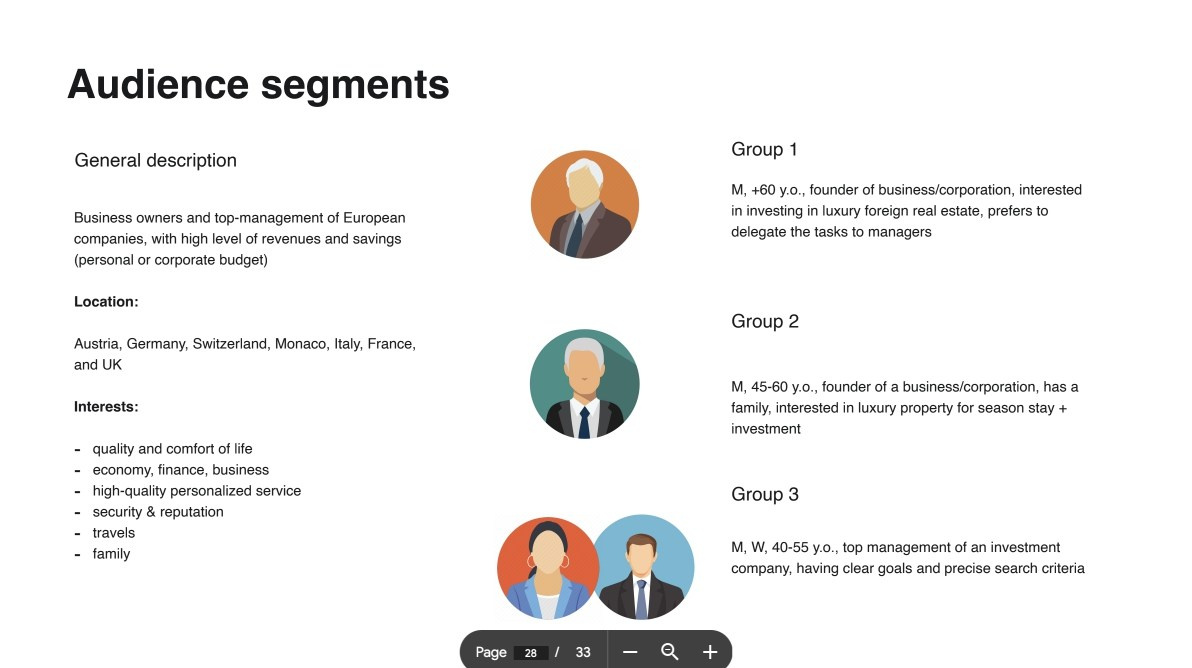 Aliya, Content | Portfolio