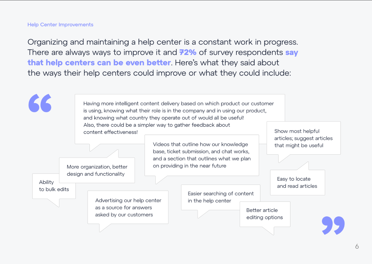 Aliya, Content | Portfolio