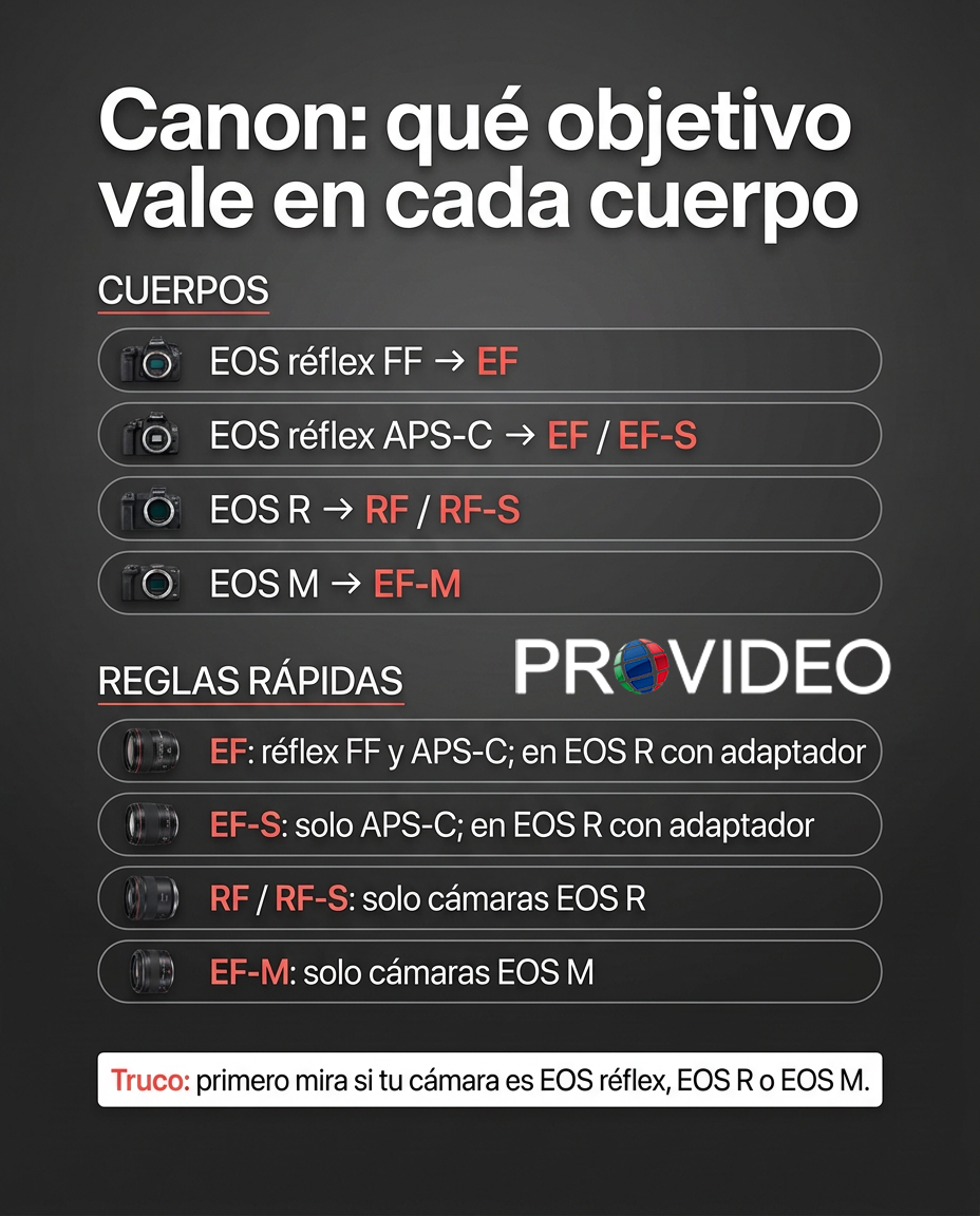 ¿No sabes si un objetivo vale para tu cámara? Aquí va la guía rápida que te ahorra errores y dinero. Fotógrafo profesional en  Sevilla Francisco Guerrero
