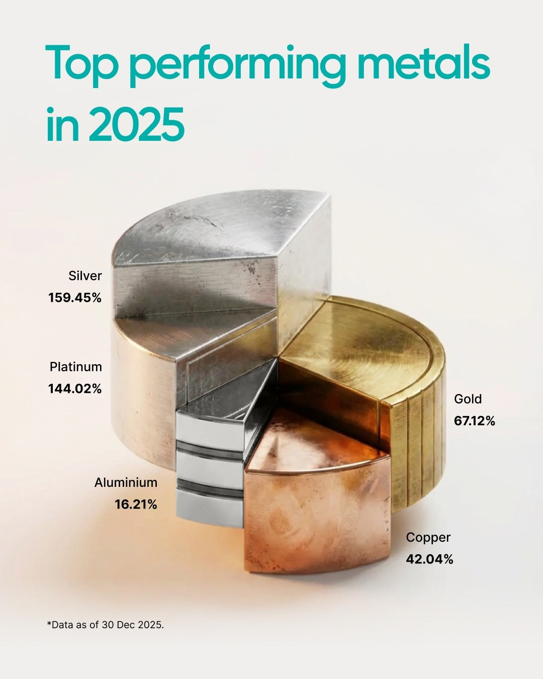Market Narratives. Othman Shehadeh