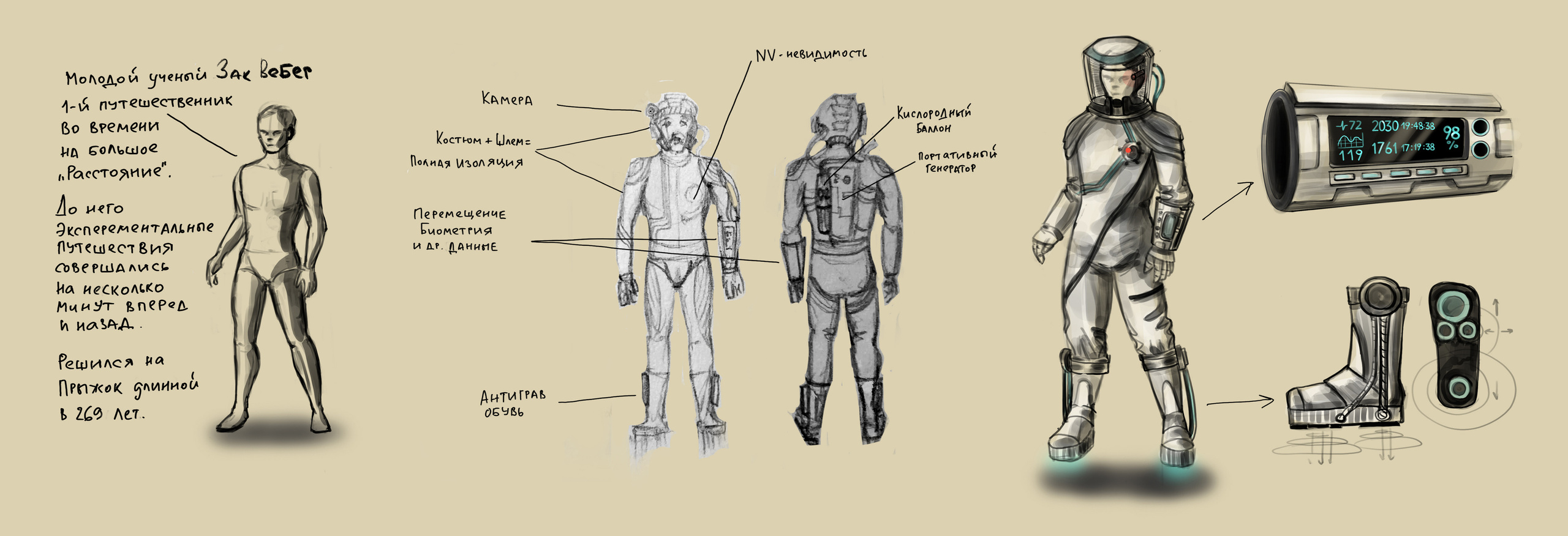 Конкурс «Путешествие во времени»