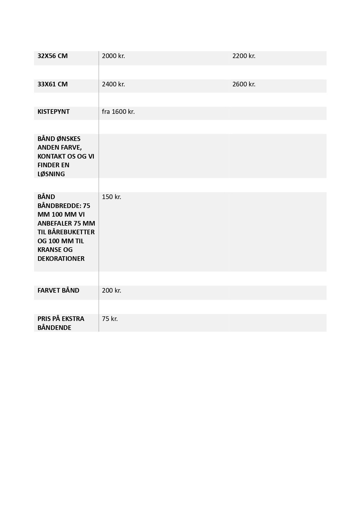 Blossom ved Kridthøj Torv i Højbjerg skaber værdige båredekorationer og hjerte til afsked i Aarhus. Bestil bårebuket, kranse og kistepynt hos vores professionelle sorgsbinderi.