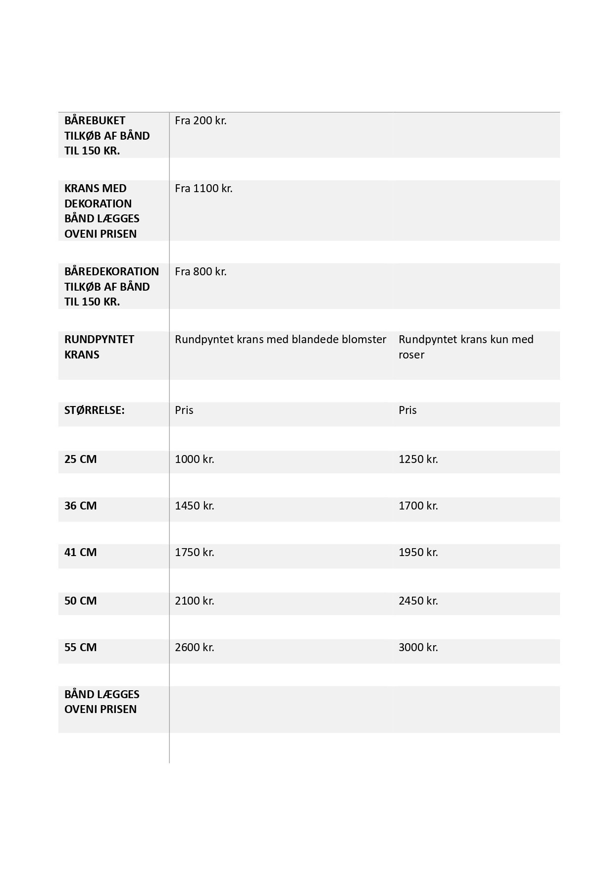 Blossom tilbyder kvalitetsbevidst sorgsbinderi i Aarhus og Højbjerg med fokus på bårebuket og båredekoration. Bestil kranse og kistepynt med levering ved Kridthøj Torv.