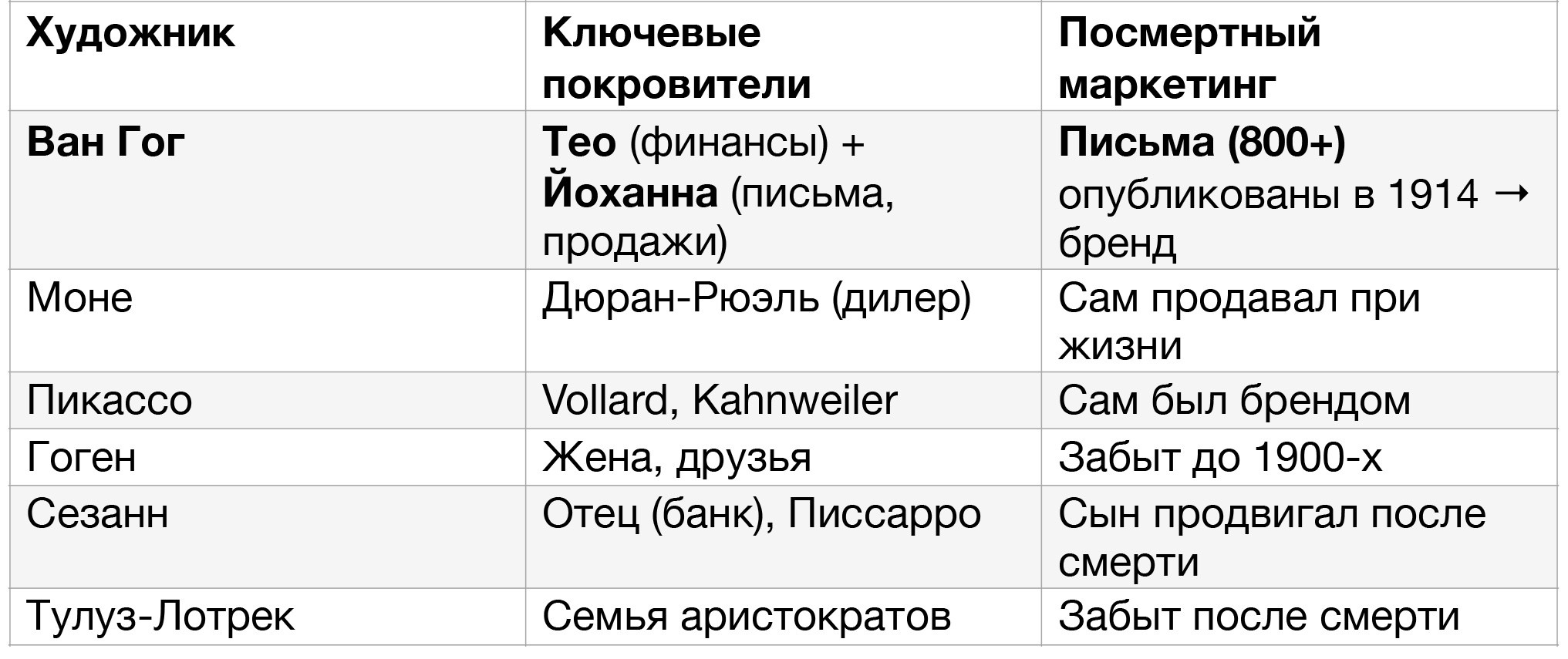 Причины славы Ван Гога: 5 ингредиентов vs импрессионисты 