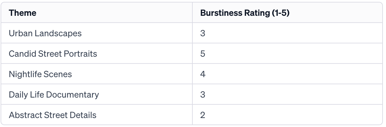 35mm Street Photography Guide: Tips, Techniques | Yukophotography