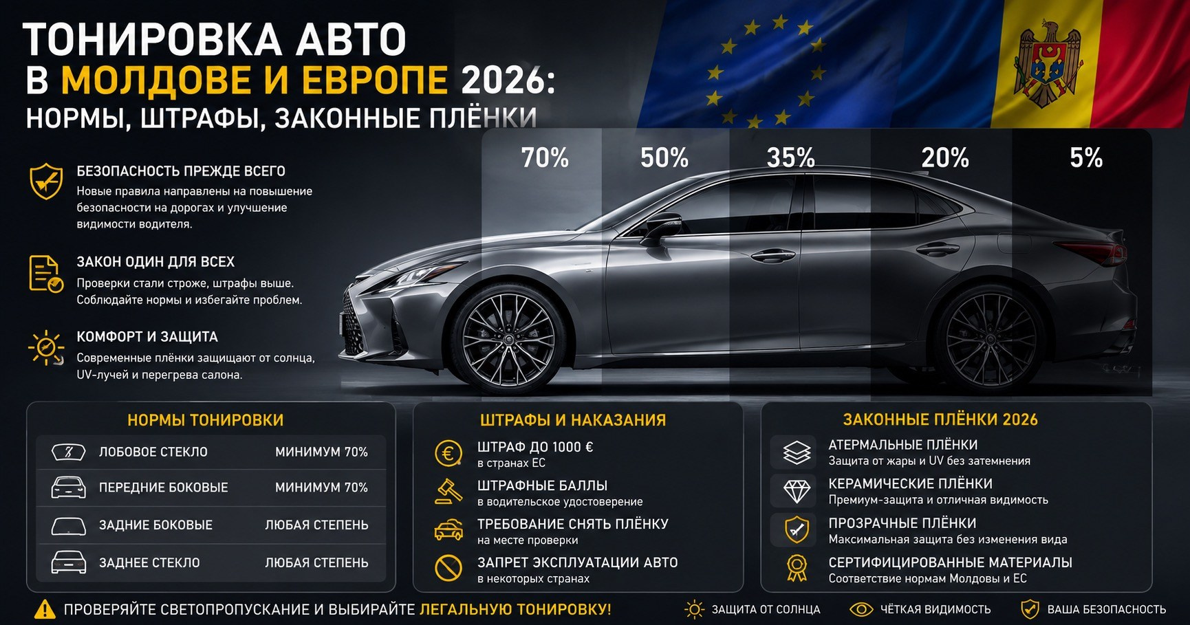 Тонировка авто в Молдове и Европе 2026: нормы, штрафы, законные плёнки. Мастер Детейлинга / Автосервис / Ремонт Кузова PDR / Кишинёв