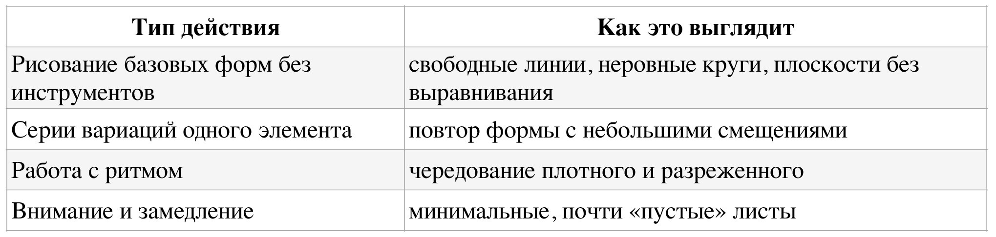 Vorkurs, Авангард, Баухаус: как формируется личный художественный язык. Школа современного искусства Лени Сморагдовой