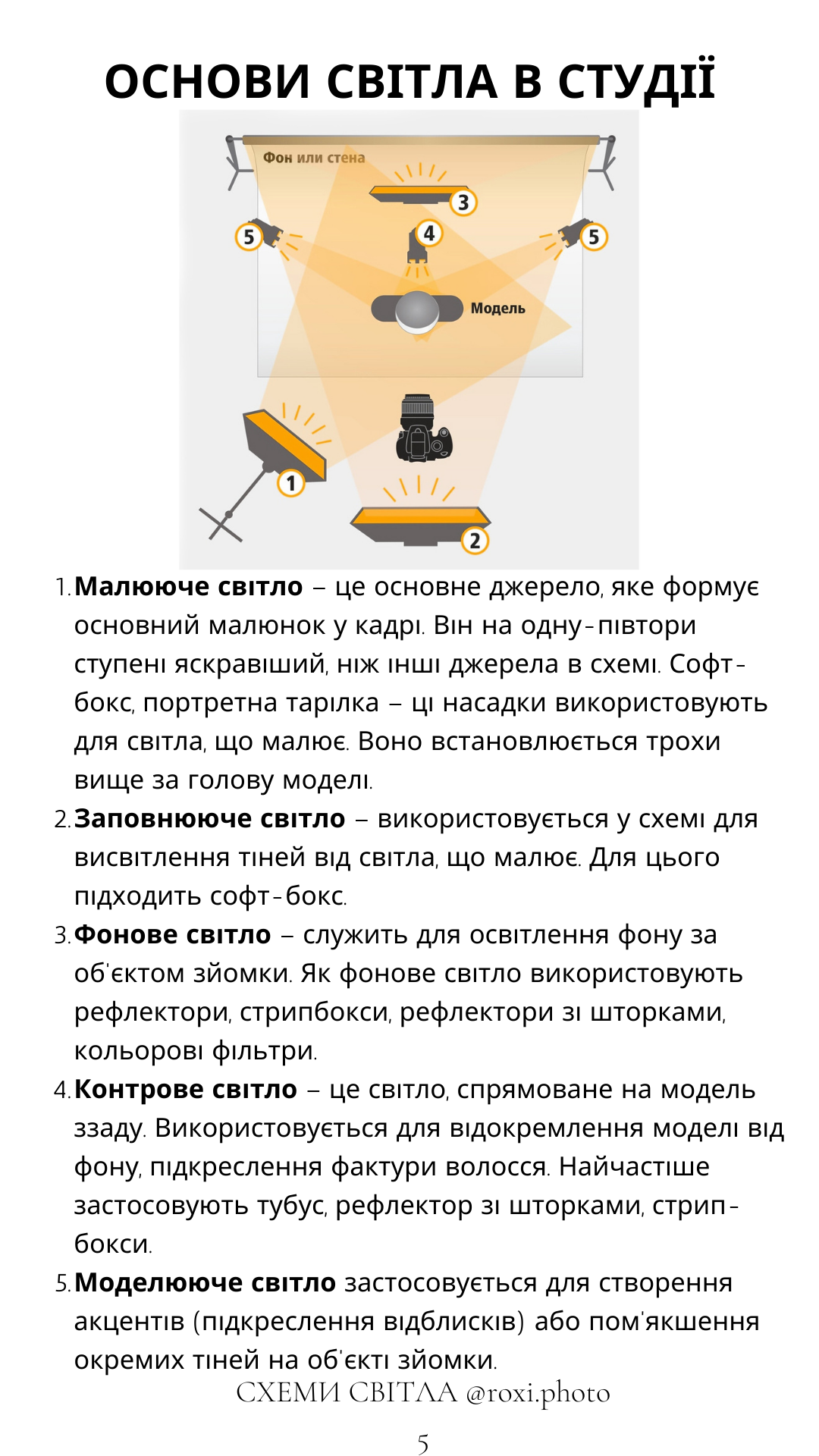 СХЕМИ СВІТЛА. Стильний Фотограф Роксана Київ Варшава| Вагітність, жіночий портрет