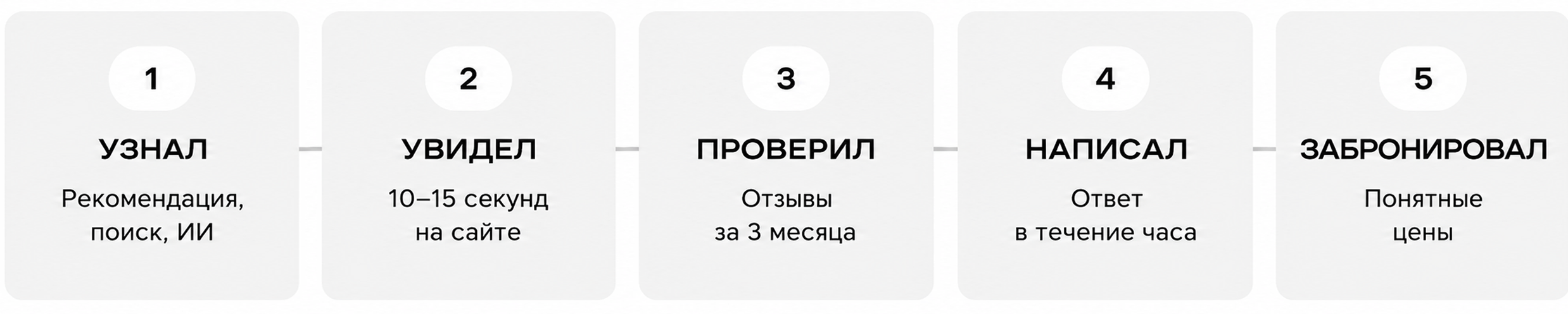 Почему фотографы теряют клиентов. Wfolio — конструктор сайтов и облачный диск для фотографов