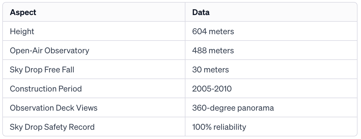 canton tower, canton tower guangzhou, 广州塔