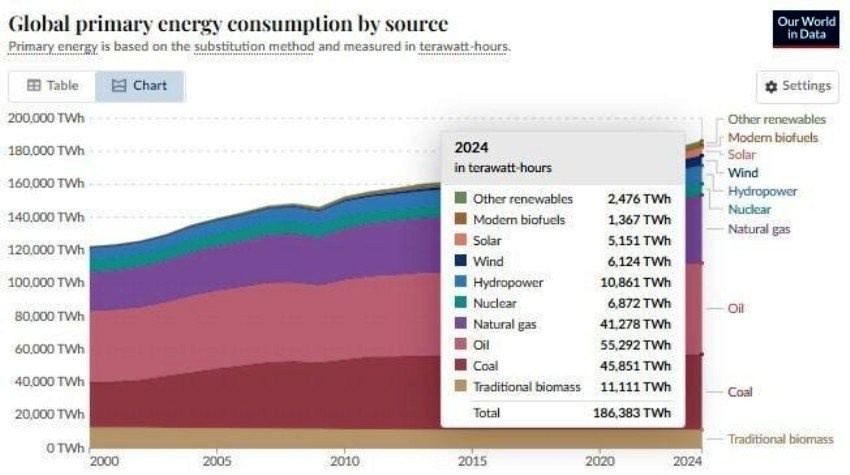 Kombinovani EES — da kralj PIR ne pobedi na kraju energetske tranzicije. Nenad Šijaković