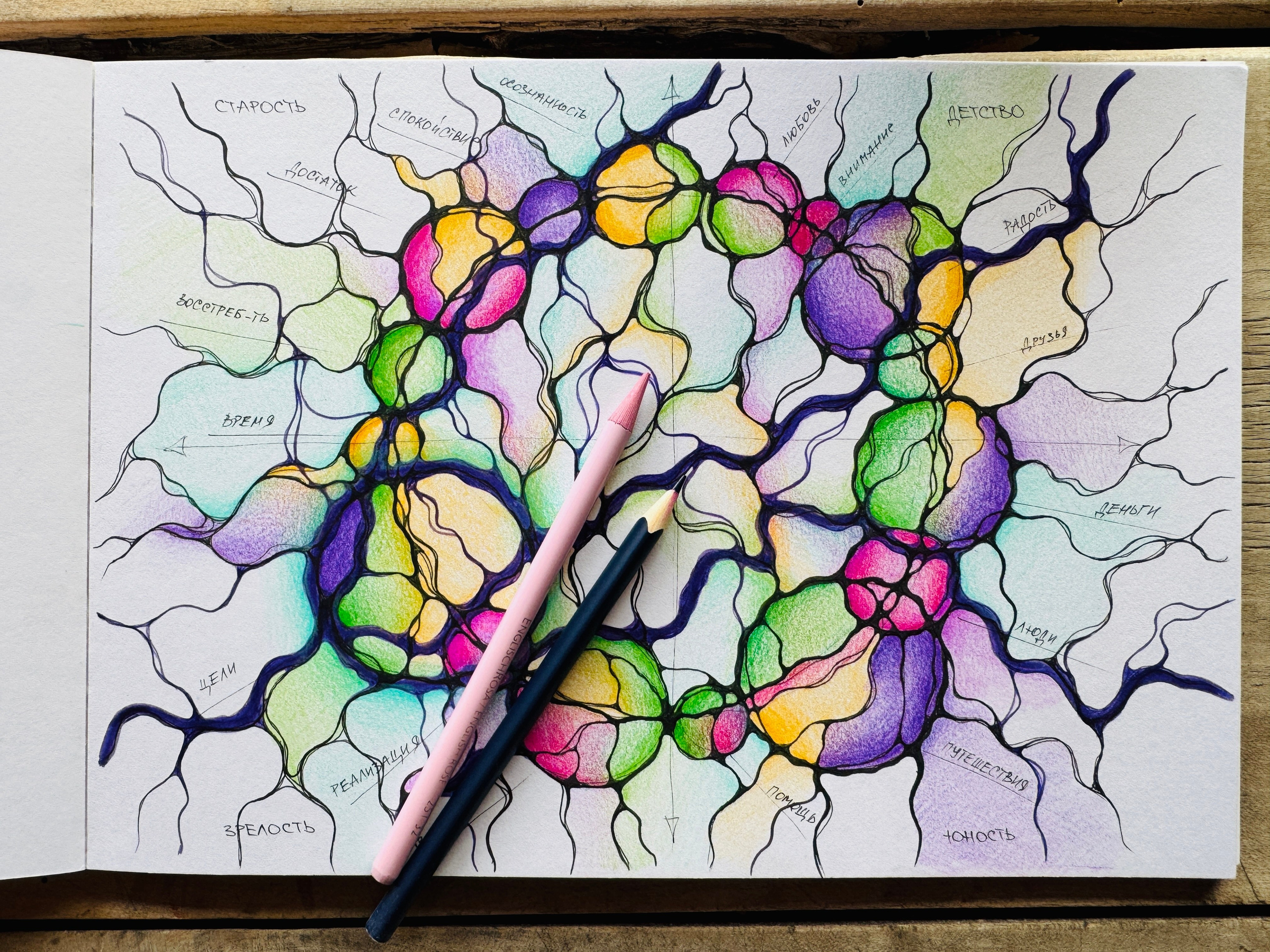 Urnik delavnic. Numerologija. Nevrografika. Delavnice