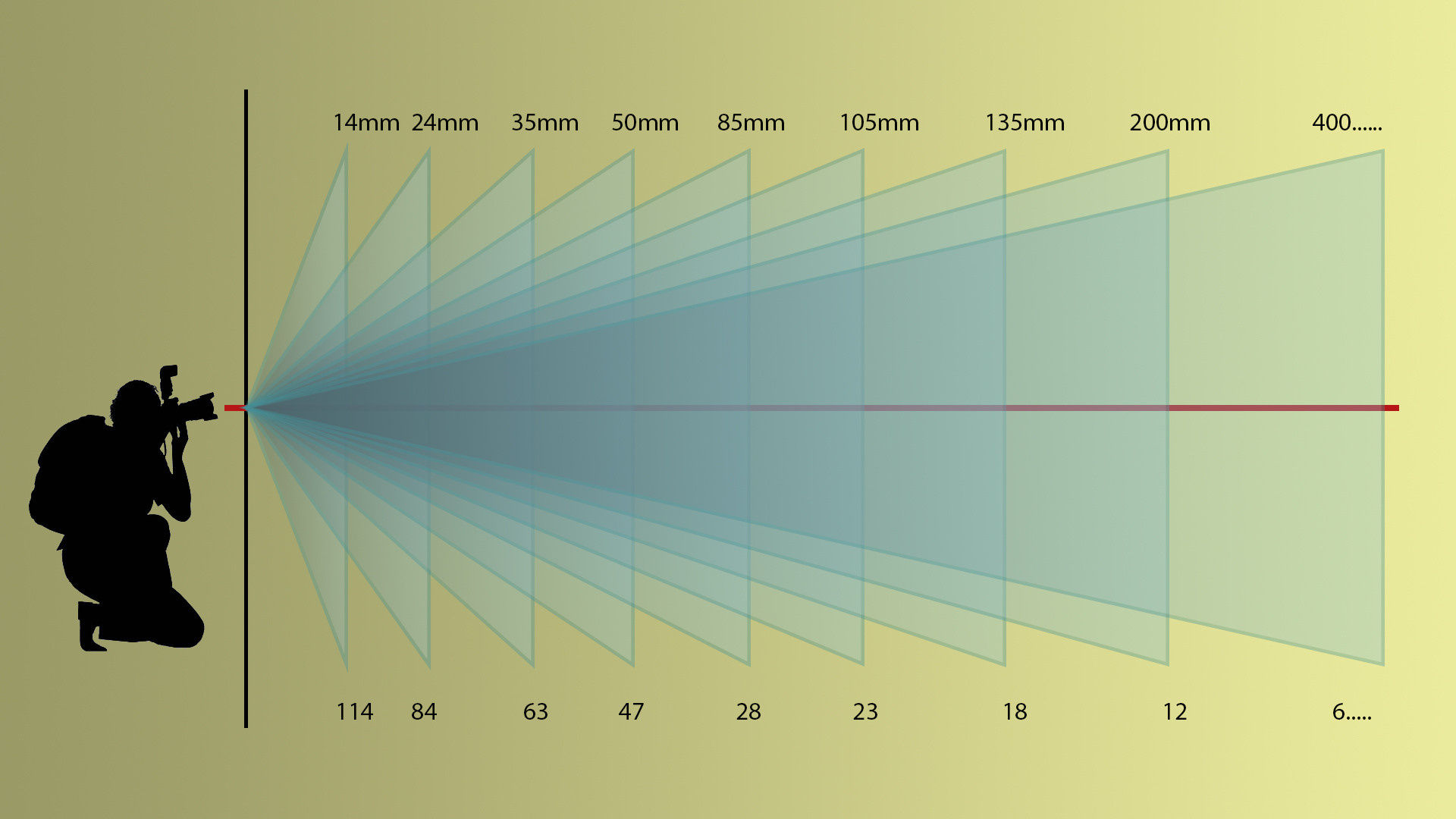 МК «Широкий угол — новые возможности». Фотограф Григорий Кравец