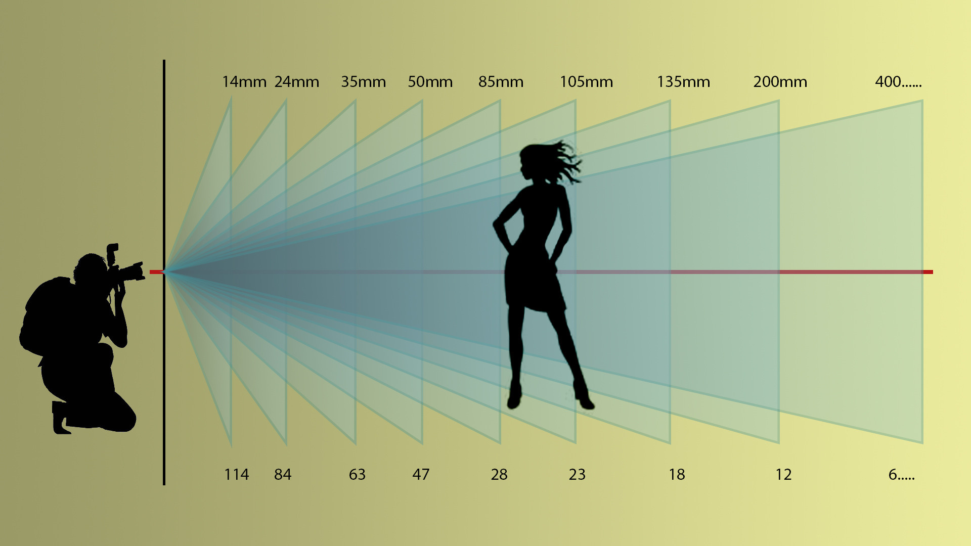 МК «Широкий угол — новые возможности». Фотограф Григорий Кравец