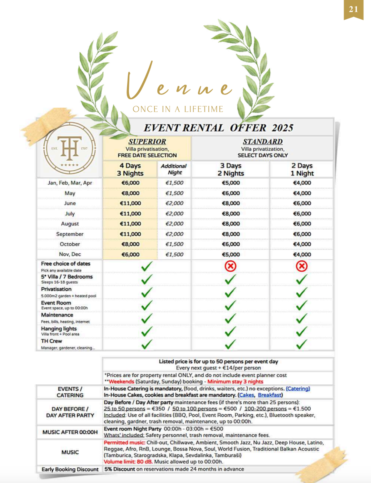 Talici Hill Villa: Førsteklasses bryllupslokale i Montenegro