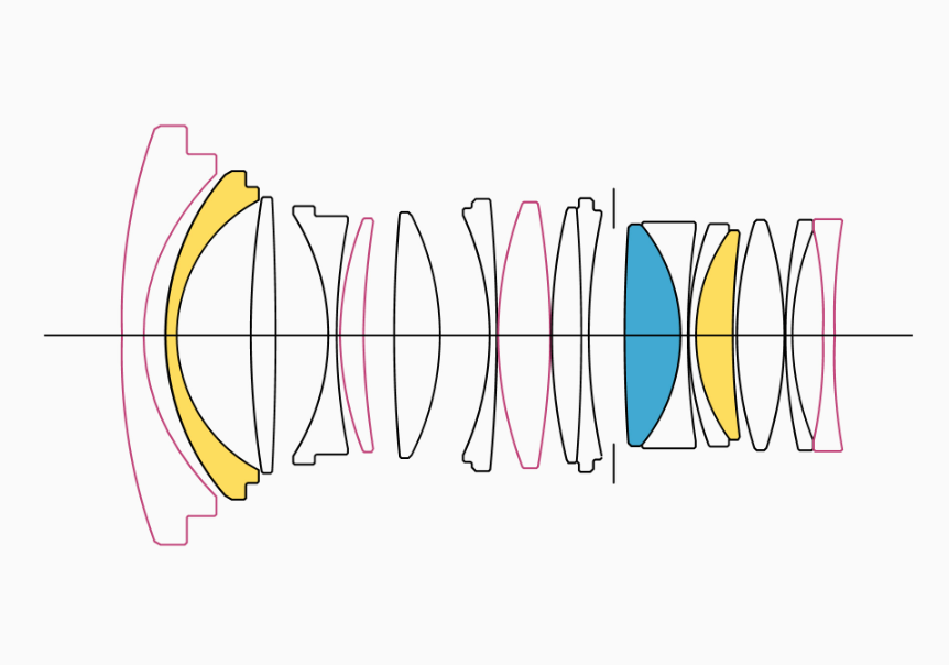 Sigma 24 mm F1.4 DG DN Art. Фотограф Григорий Кравец