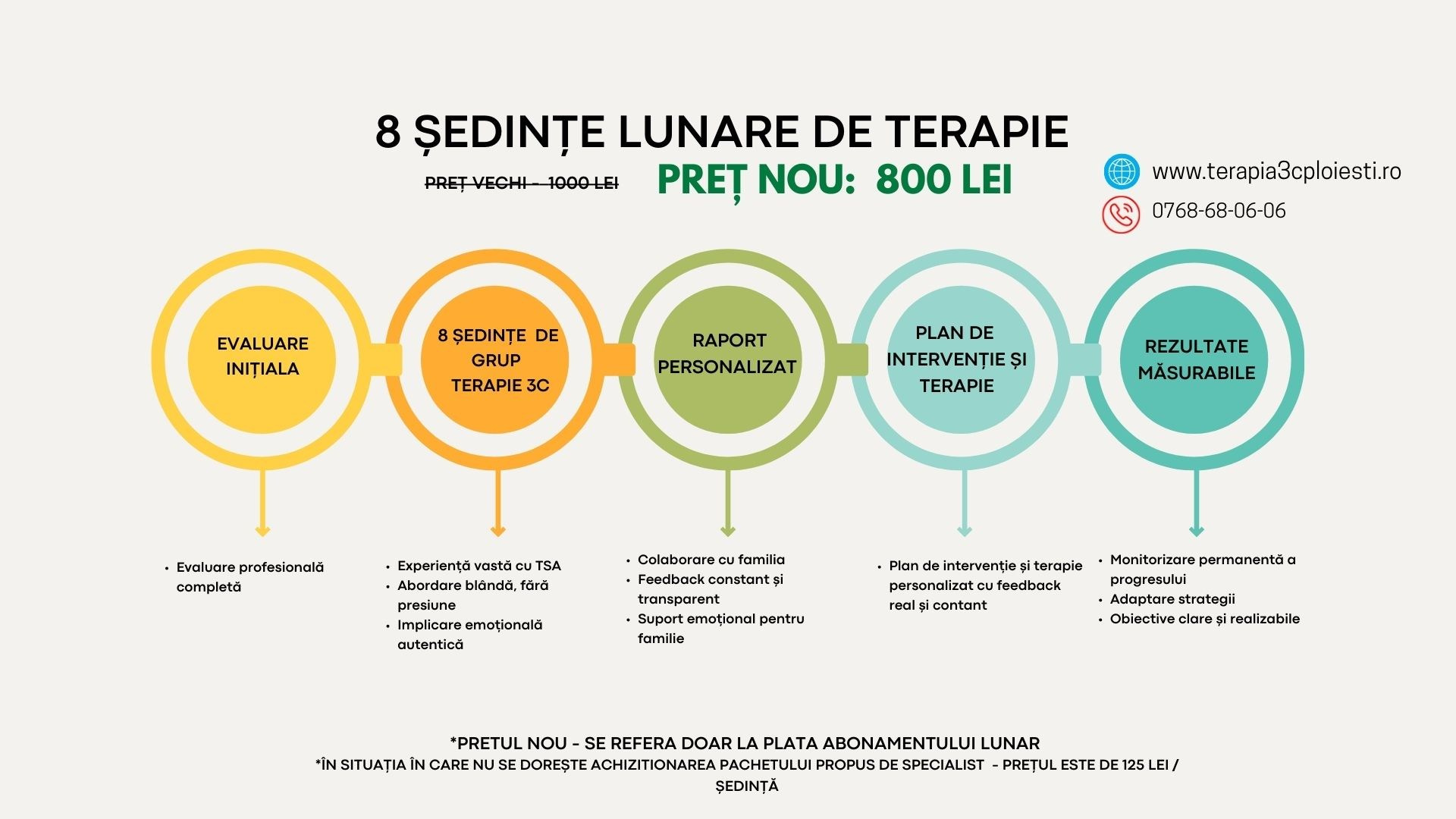 Un viitor mai clar pentru copilul tău începe cu Terapia 3c!