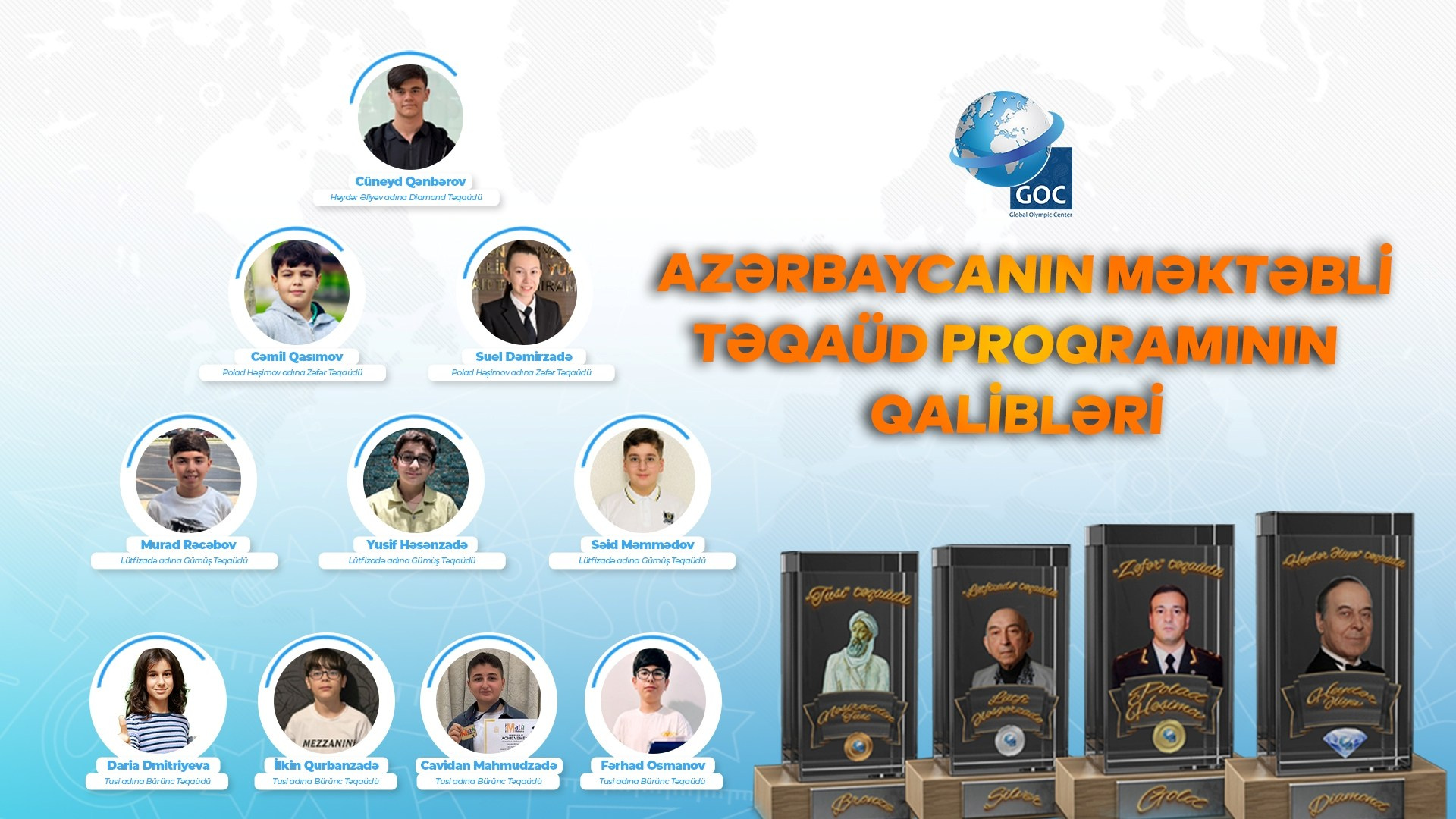 Global Olympiad Center (GOC)- Award Ceremony. IIMACS — The International Institute of Mathematics, AI & Computer Science