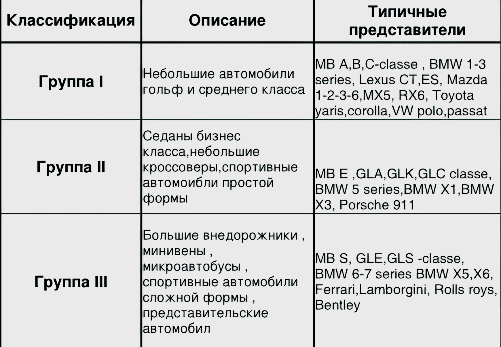 Полировка Кузова Авто — Зеркальный Блеск и Удаление Царапин. Мастер Детейлинга / Автосервис / Ремонт Кузова PDR / Кишинёв