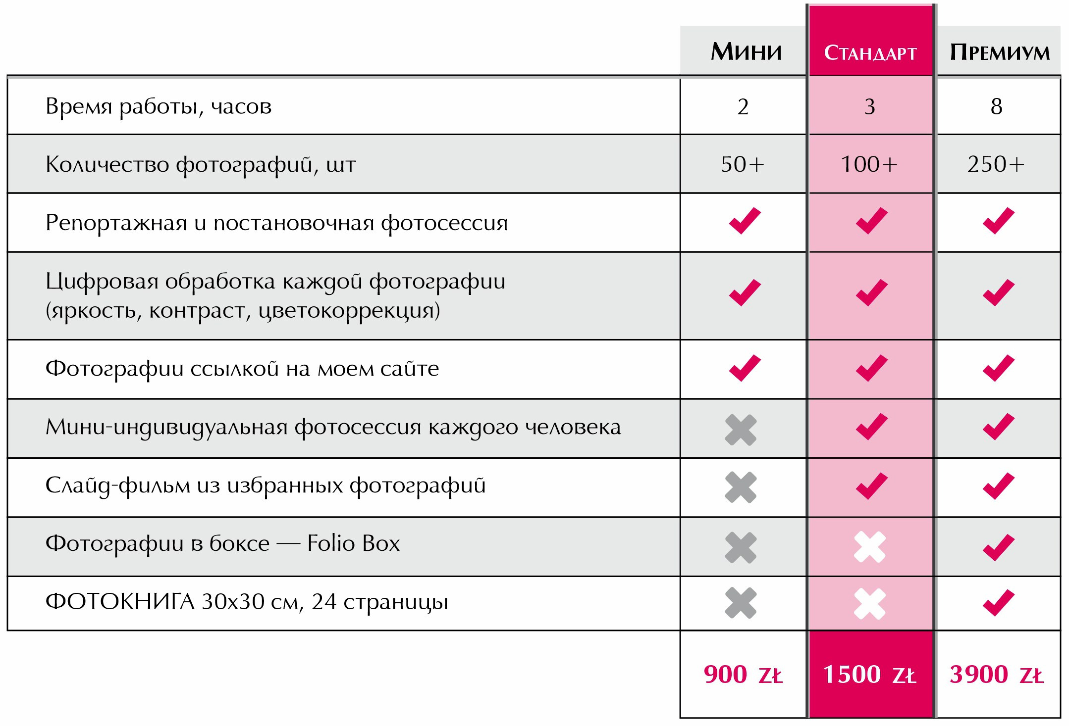 Семейная фотосессия, прайс лист